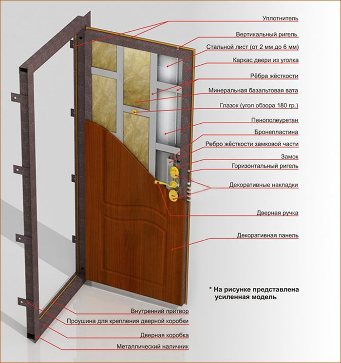 конструкция металлической двери